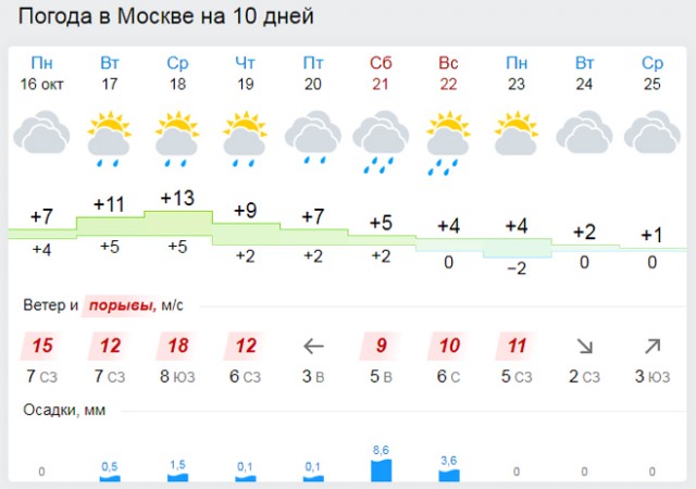 Надо благодарно принимать....