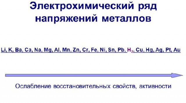 Чистим серебряные изделия