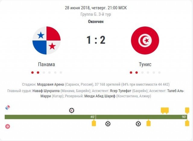 Самые дорогие места на финал ЧМ по футболу
