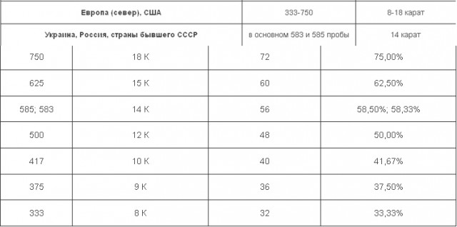 Как иностранцы вычисляют туристов из России?