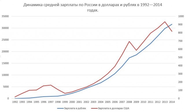 15 лет президентства Владимира Путина