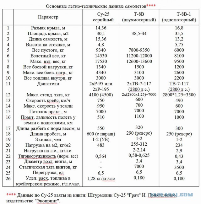 Йеменские летчики  на “Летающих тракторах"