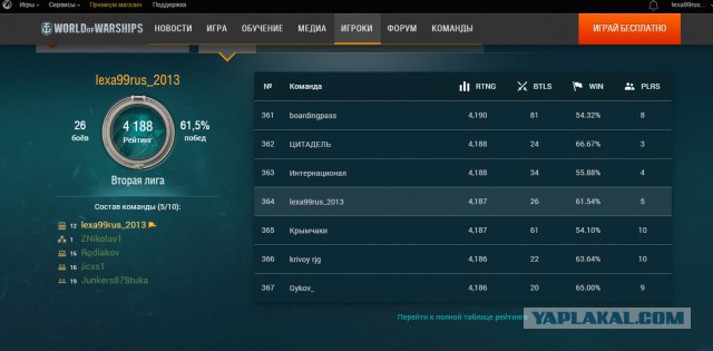 World of warships