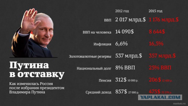 Кремль предупредил о готовящемся «информационном вбросе» против Путина