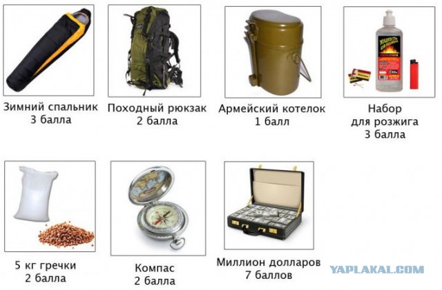 Набор для выживания.