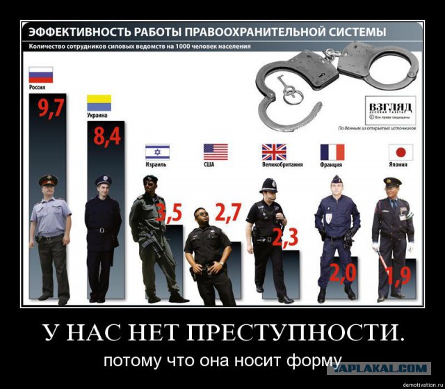 «Те, кто думают, что в путинской России возможна революция, пусть поучат историю»
