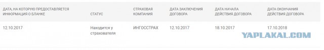 Если у виновника аварии оказался фальшивый полис? Он заплатит по полной!