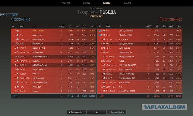 Armored Warfare 2