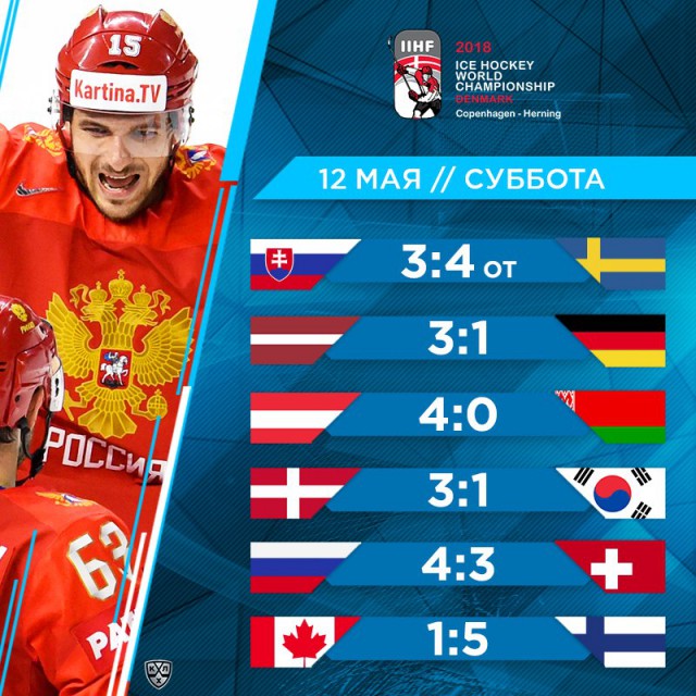 Хоккей сезон 2017-18(КХЛ.НХЛ. Сборная России. хсм. женский)часть 11
