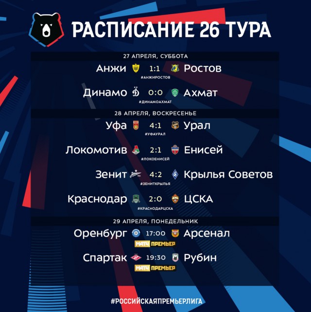 Чемпионат России по футболу 2018-2019( часть X)