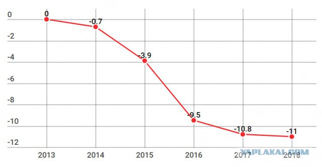 Почему экономический рост не приводит к росту доходов населения