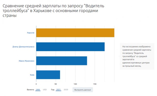 Где то в одной европейской стране...