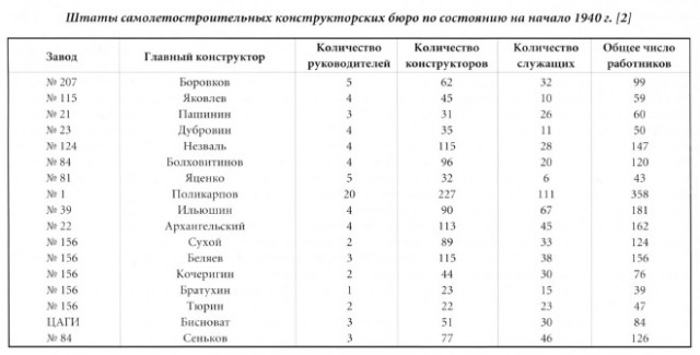 Боевые самолеты. Король истребителей, которого сбили свои. Анализ.