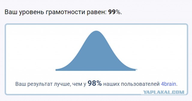 Тест на грамматику