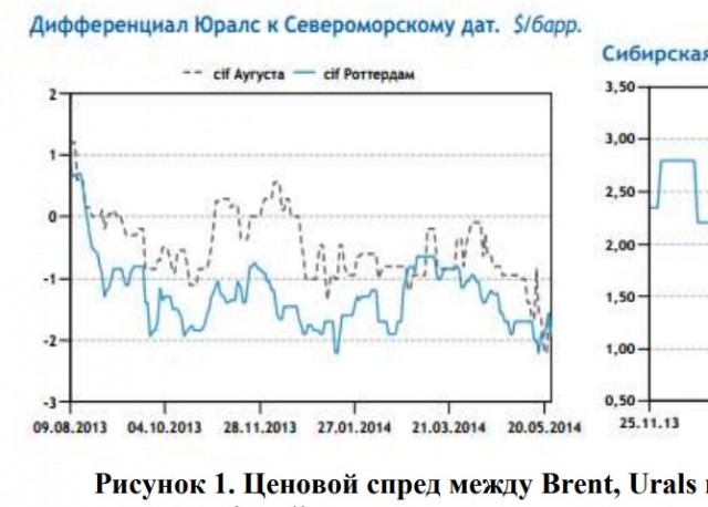 Reuters: Госбанк в Индии перестал проводить платежи за российскую нефть по ценам выше 60 долларов.