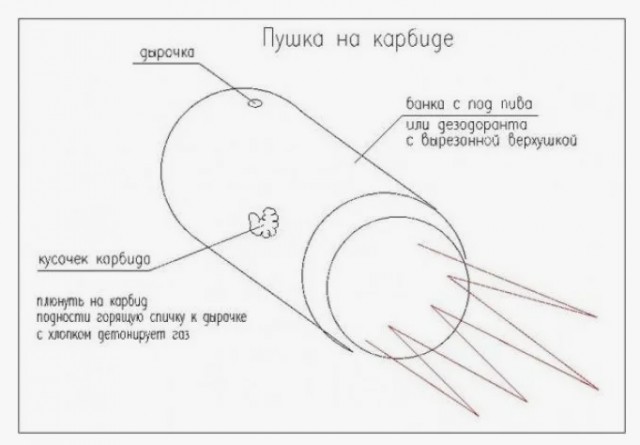 Куда пропал советский карбид?