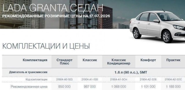 Средняя цена автомобиля в России выросла в четыре раза с 2012 года