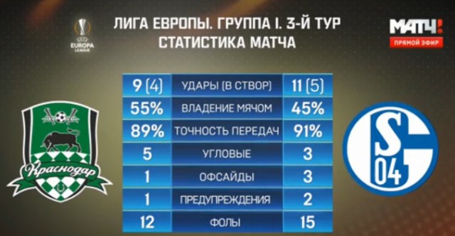 League Europe Сезон 2016/2017