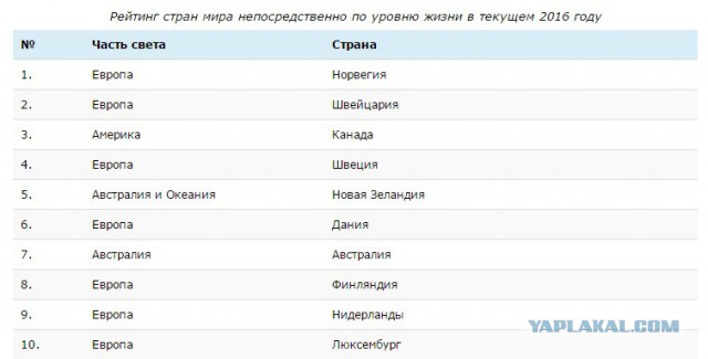 Как выглядит страна победившей толерантности: диктат геев и лесбиянок, унижение мужчин и женщин, русофобия и страх