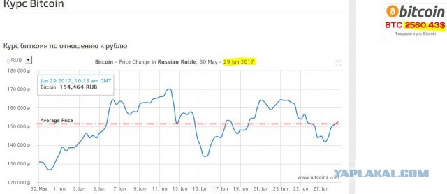Cамая большая отечественная ферма по "сжиганию электричества" на 6,5 лямов в месяц