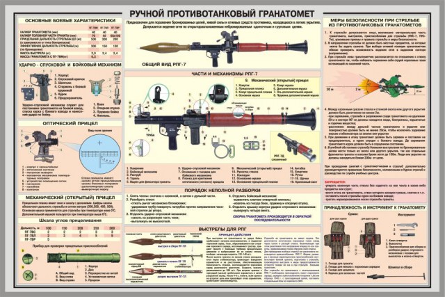 Борьба с танками и бронированными машинами иностранных армий. Диафильм