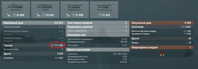 World of Warships - 4