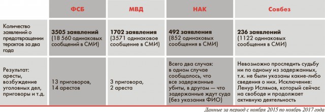 Спецназ в щадящем режиме задерживает молодых пособников террористов