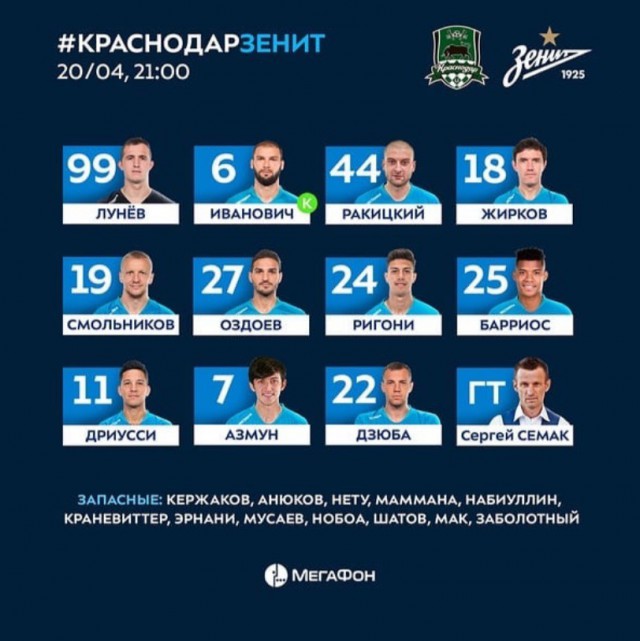Чемпионат России по футболу 2018-2019( часть IX)