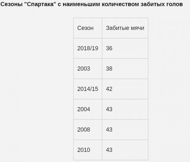 Чемпионат России по футболу (последний тур 2018/2019 и межсезонье)