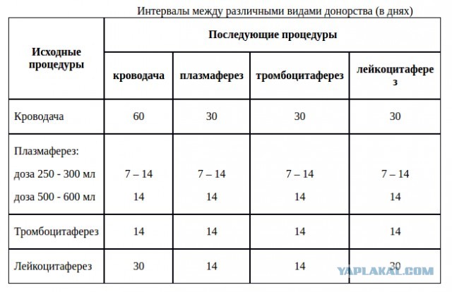 Человек с "золотой кровью"