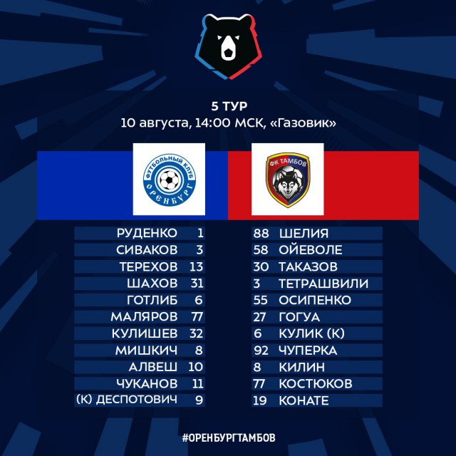 Чемпионат России по футболу, сезон 2019-2020