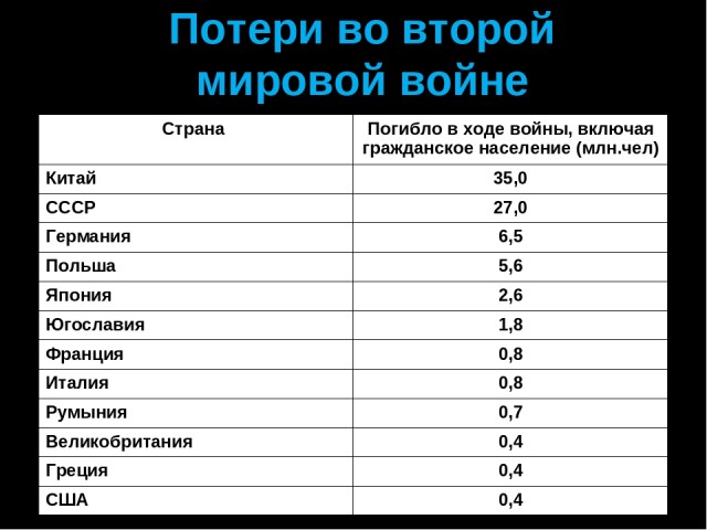 Когда организм включает режим «полного энергосбережения». История военного «Миннесотского эксперимента» в фотографиях (1944 год)