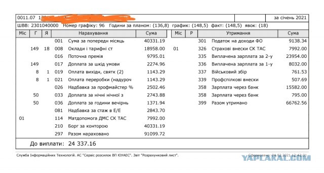 Украинских атомщиков отправляют собирать клубнику в Польшу