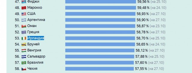 В Ирландии произошла новая массовая вспышка COVID, несмотря на 91% вакцинации населения