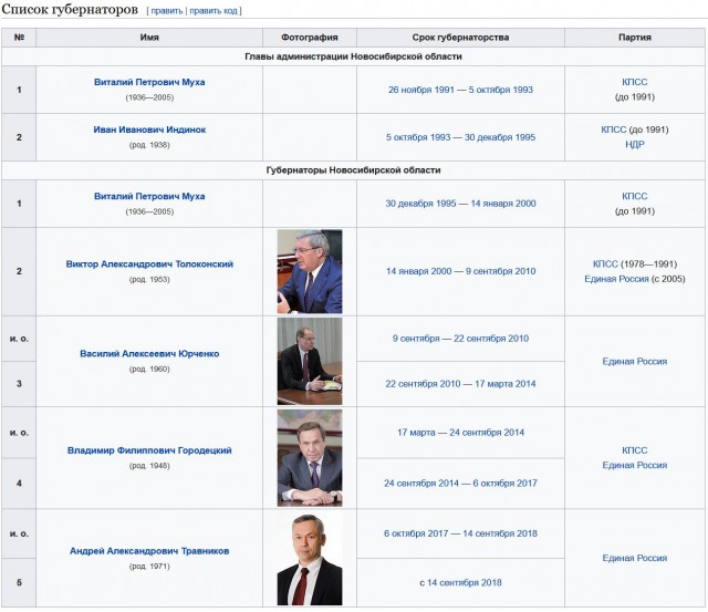 Суд в Новосибирске вынес приговор по делу о хищении 1500 квартир