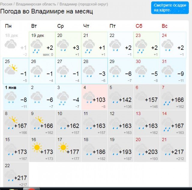 Прогноз погоды в Gismeteo на месяц
