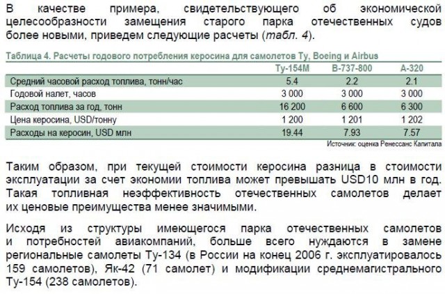 Что там с МС-21?