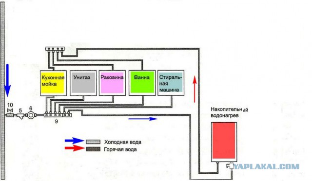 Делаю ремонт в квартире с нуля