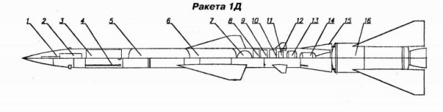 Боевое применение зенитного ракетного комплекса С-75