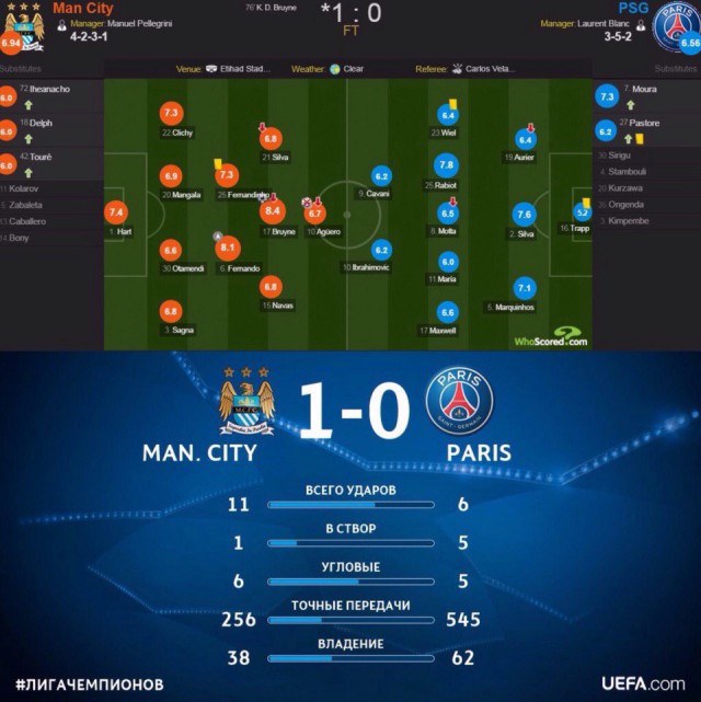 Champions League Сезон 2015/2016. Часть 2