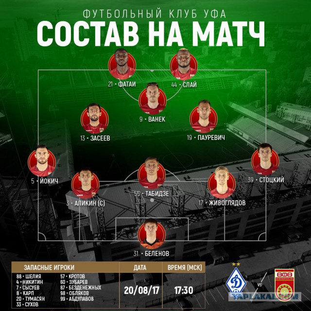 Футбол. Чемпионат России 2017-2018 часть 5