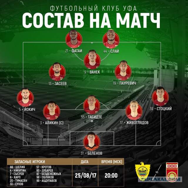 Футбол. Чемпионат России 2017-2018 часть 5