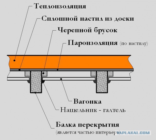 Моя стройка