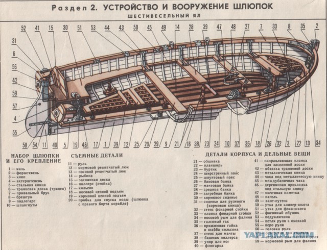 Об атомных подлодках и судном дне