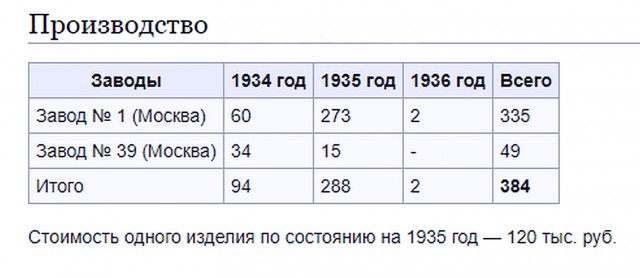 Истребители Н. Н. Поликарпова: И-15, И-15бис, И-153