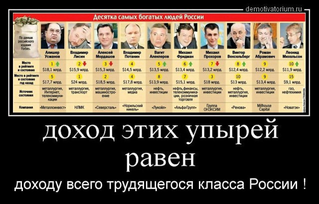 Элита хоронит Путина. Президент – хромая утка?