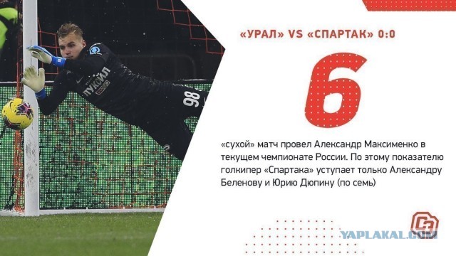Чемпионат России по фуболу 2019-2020. Часть 4.