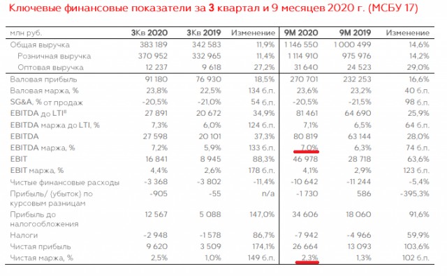 Ограничение цен на продукты питания и русский бизнес