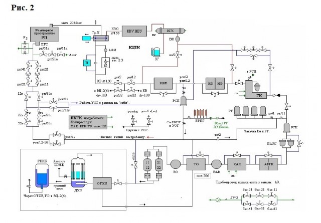 Технология по улавливанию и хранению углекислого газа (Для Илона Маска)