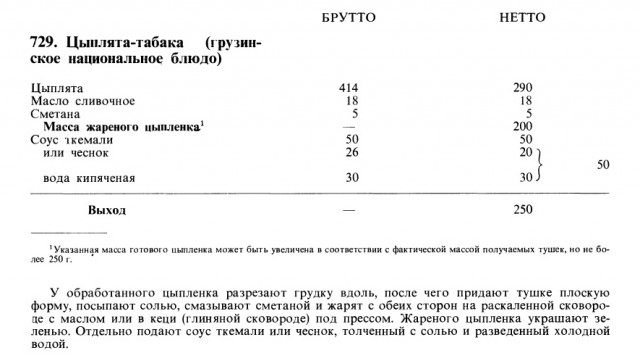 Кулинария: Двухмерный Цыпленок